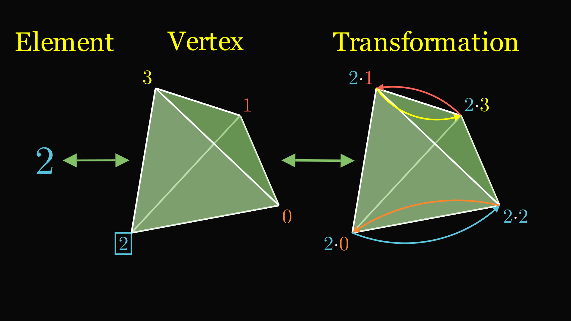 Cayley s Theorem And Group Representations